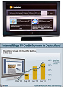 Fernsehen aus dem Internet